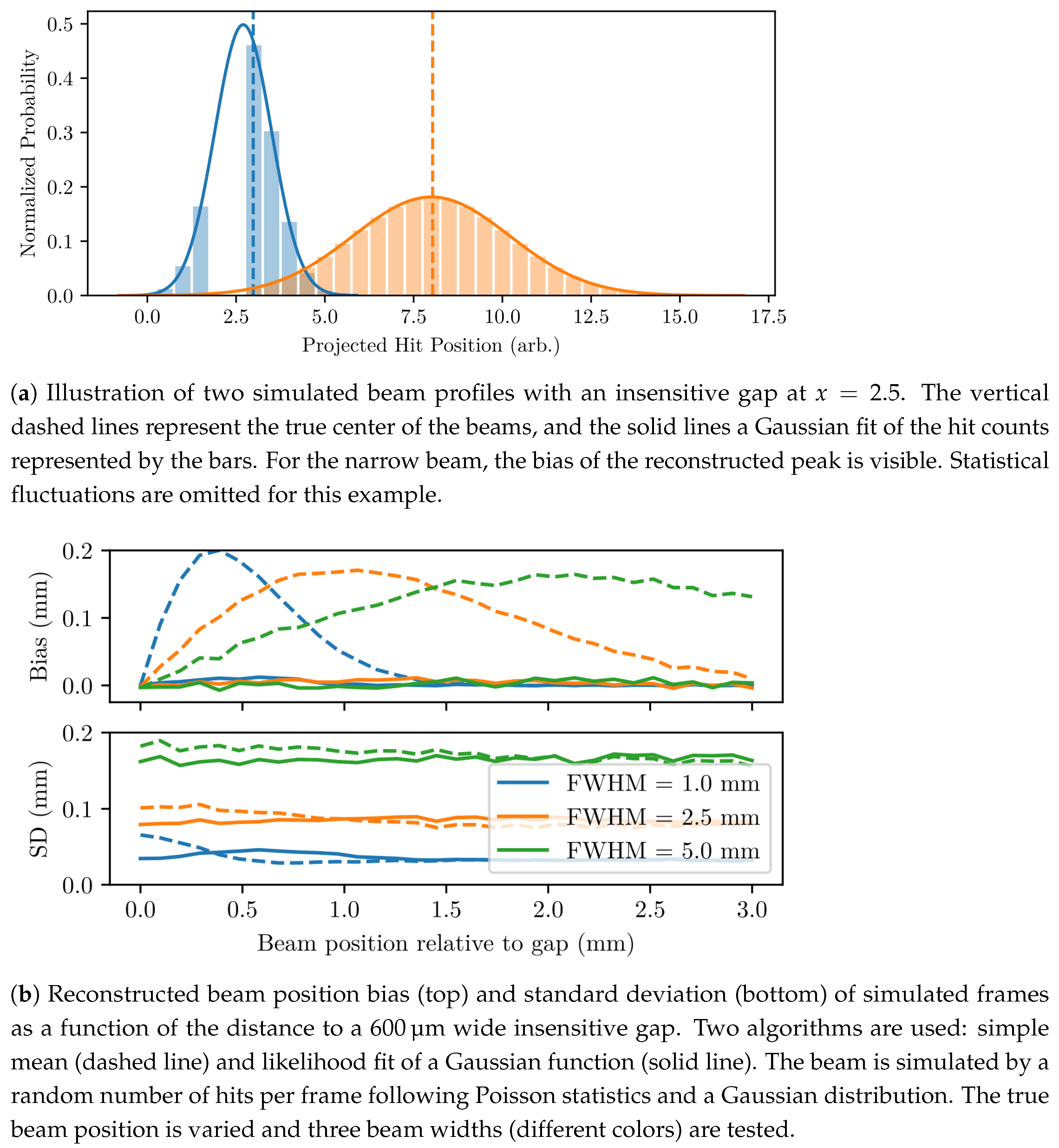 Instruments 07 00009 g019