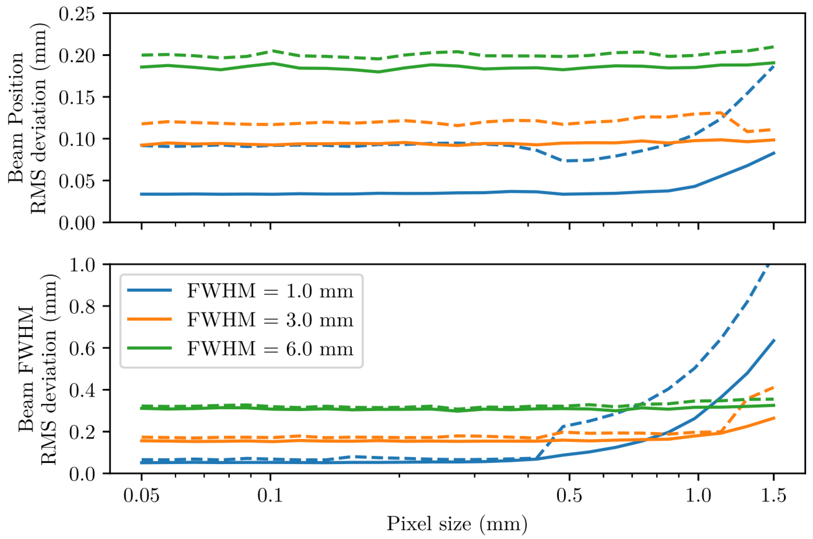 Instruments 07 00009 g020