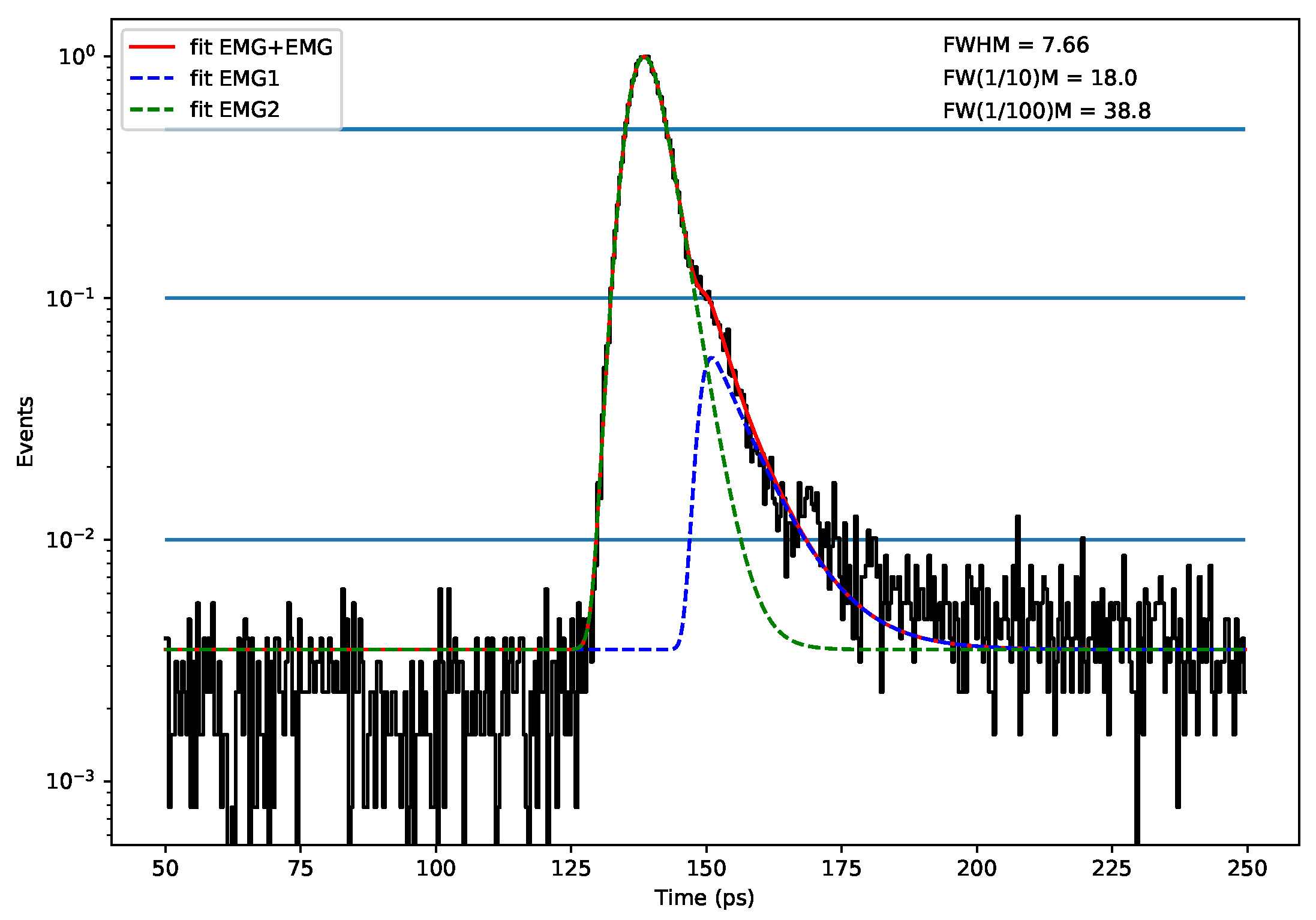 Instruments 07 00016 g003 Instruments 07 00016 g003