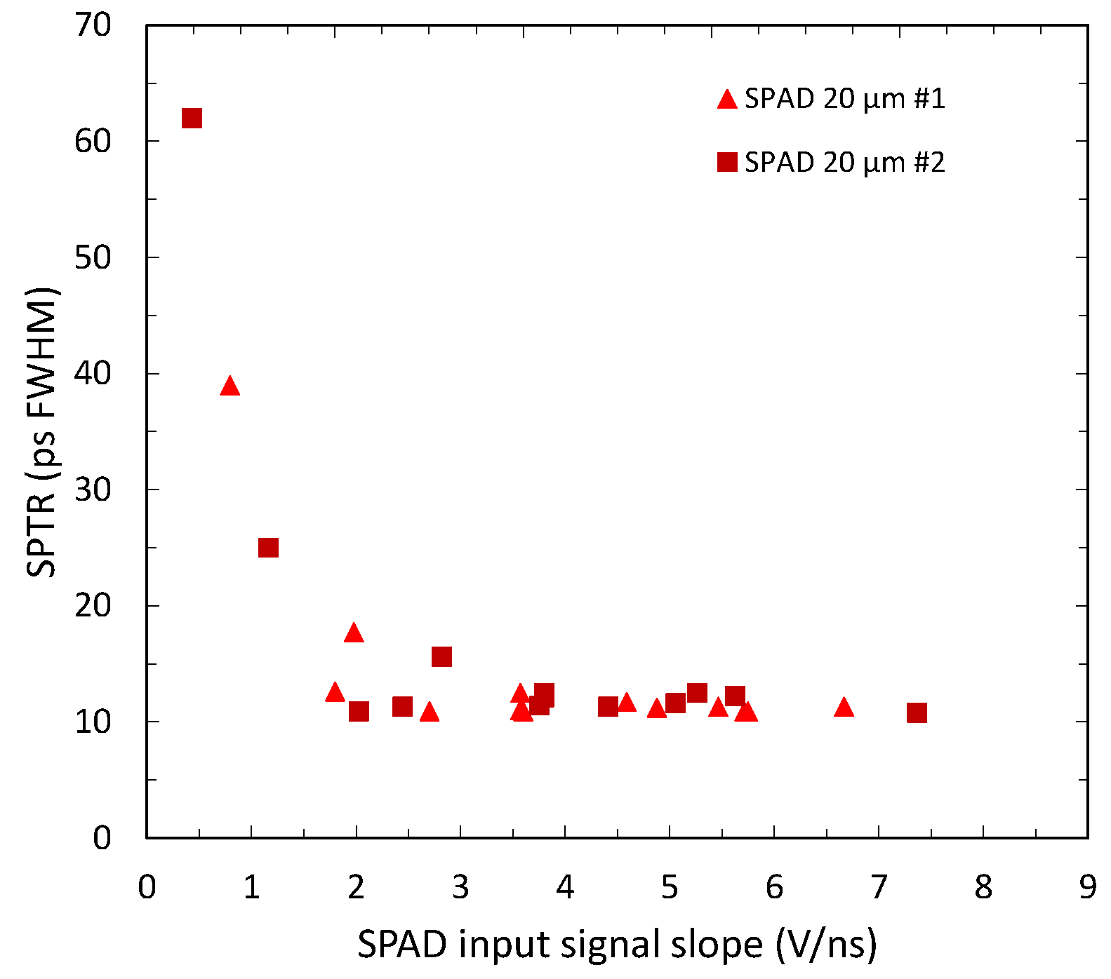 Instruments 07 00016 g005 Instruments 07 00016 g005
