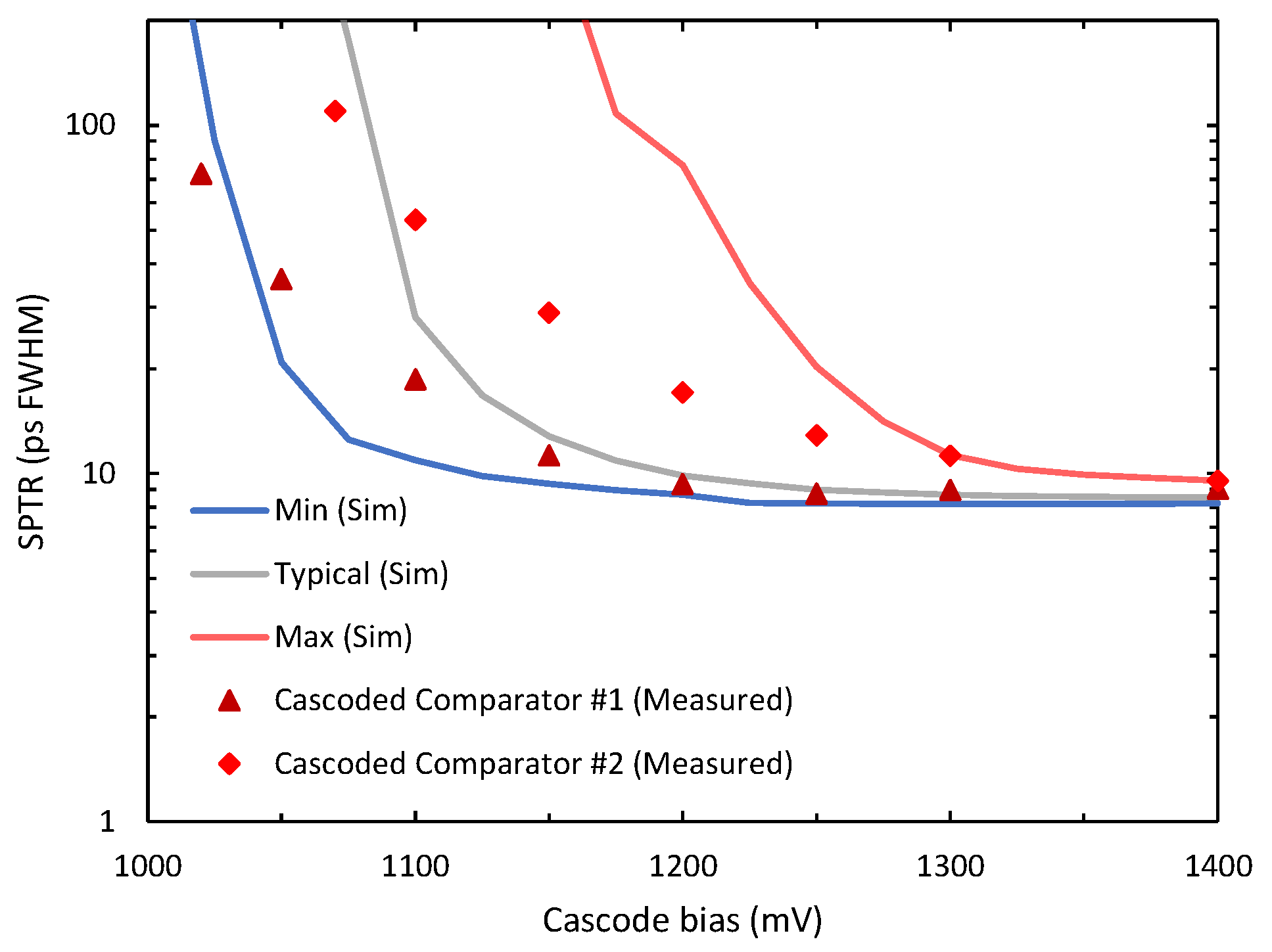 Instruments 07 00016 g008 Instruments 07 00016 g008