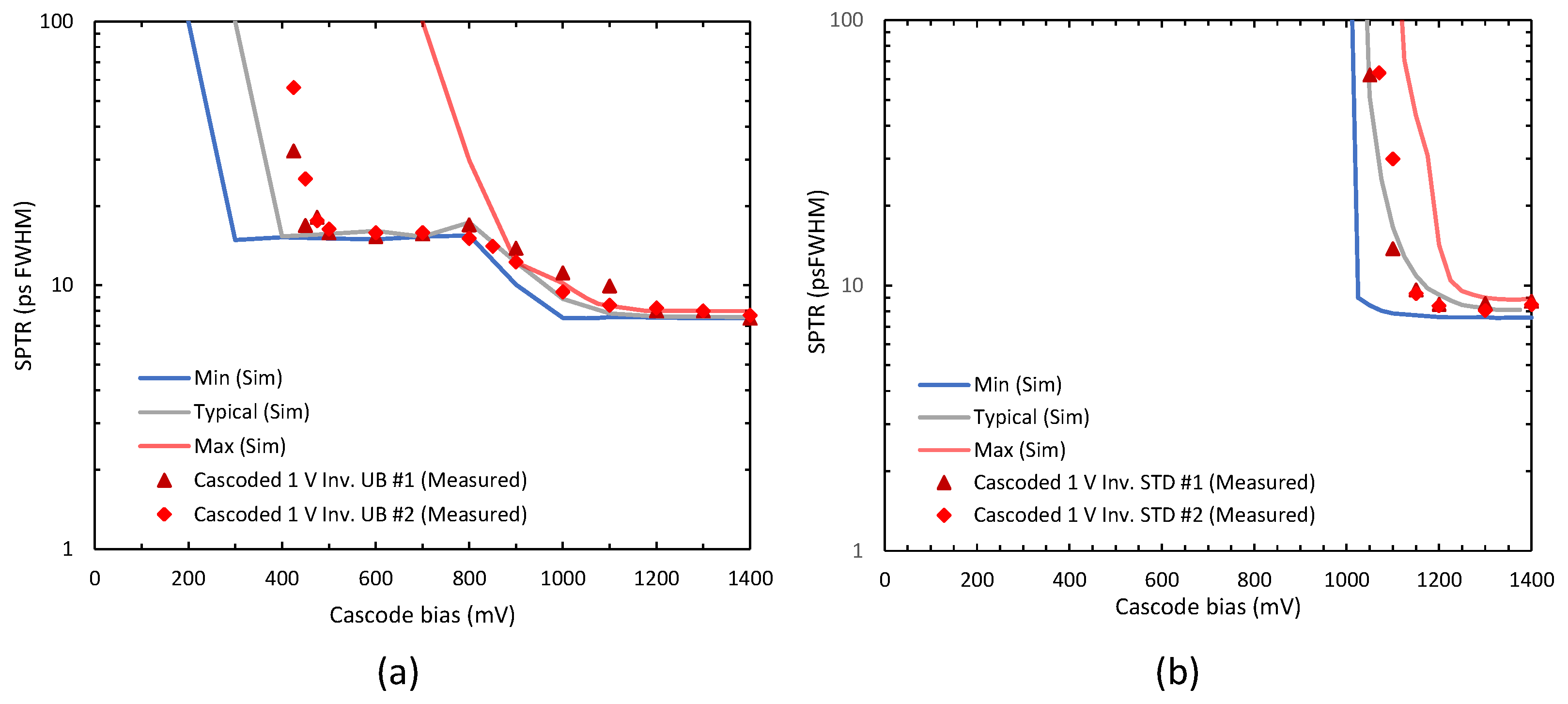 Instruments 07 00016 g009 Instruments 07 00016 g009