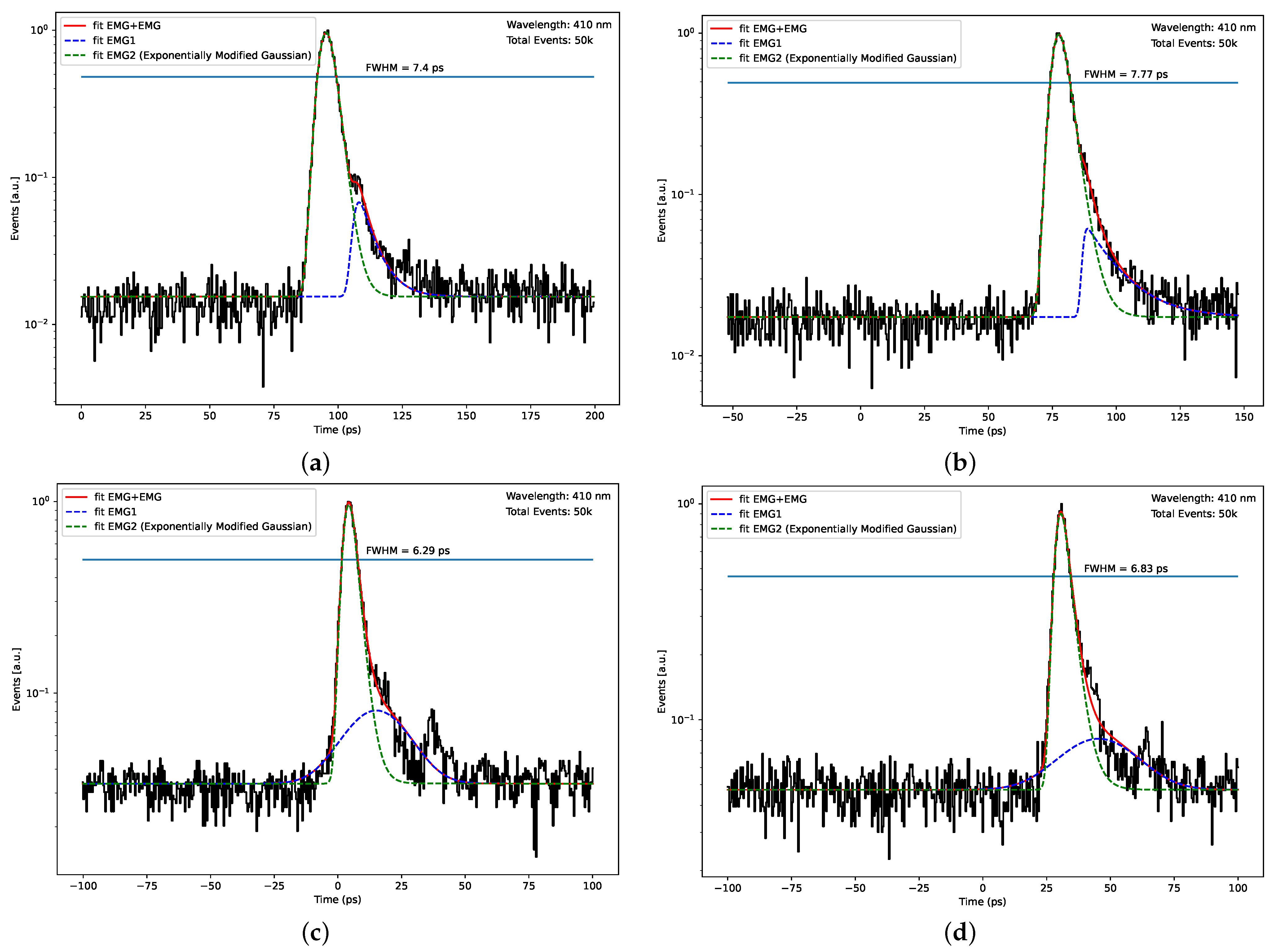 Instruments 07 00016 g010 Instruments 07 00016 g010