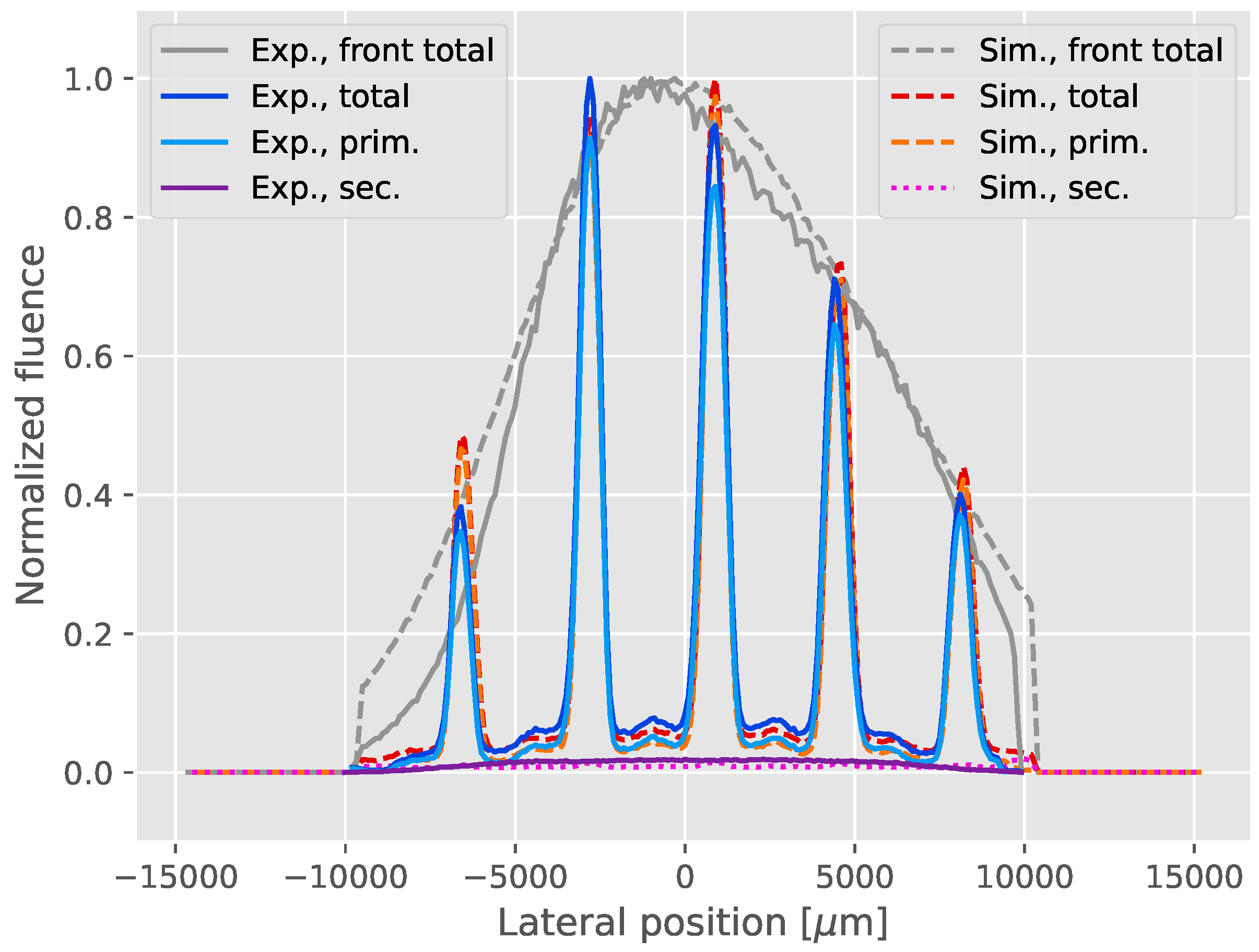 Instruments 07 00018 g007