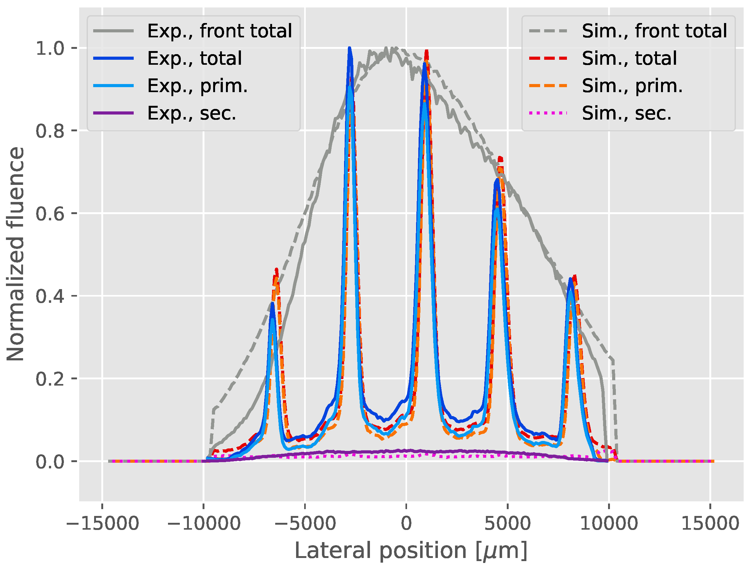 Instruments 07 00018 g008