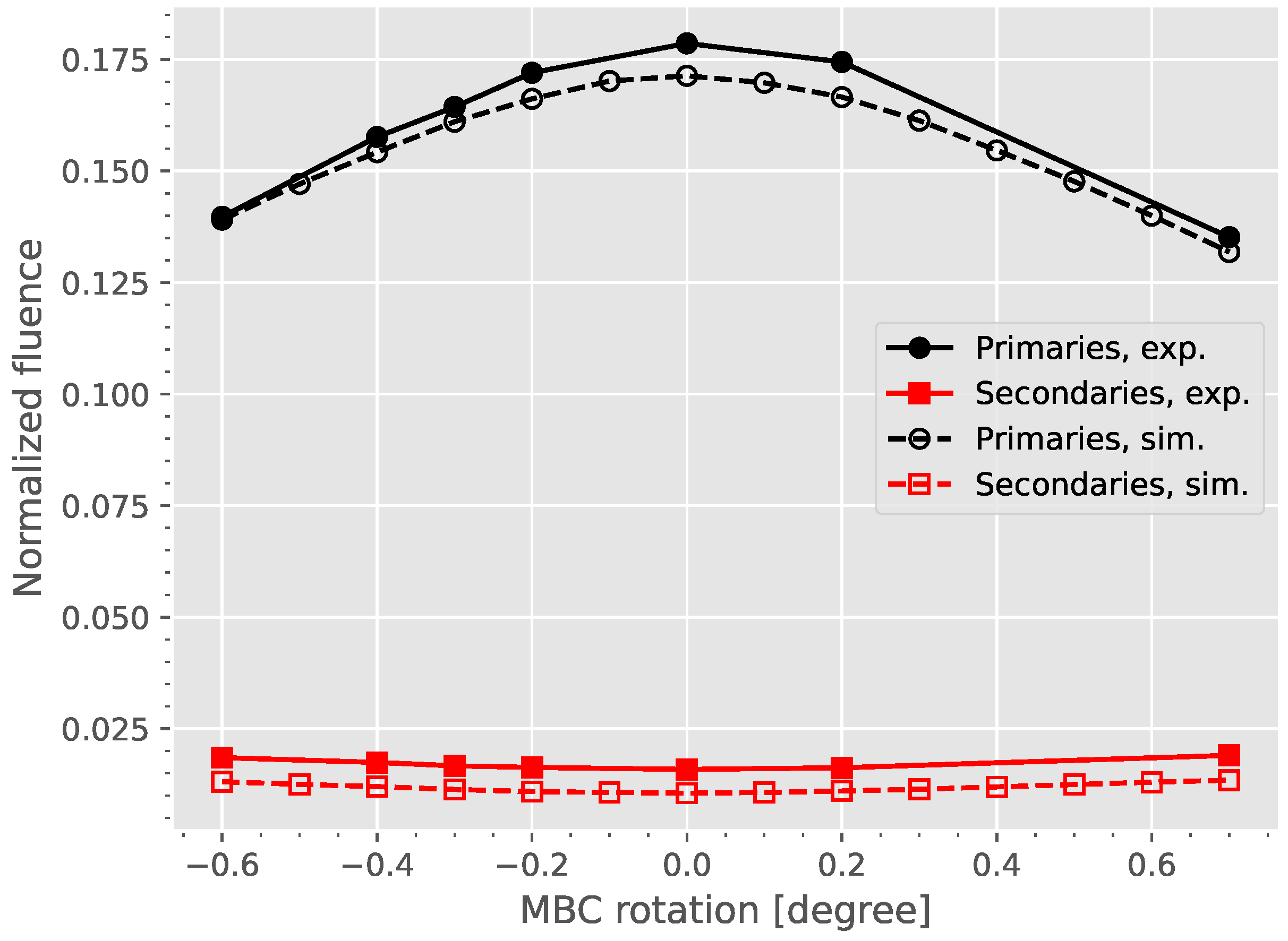 Instruments 07 00018 g009