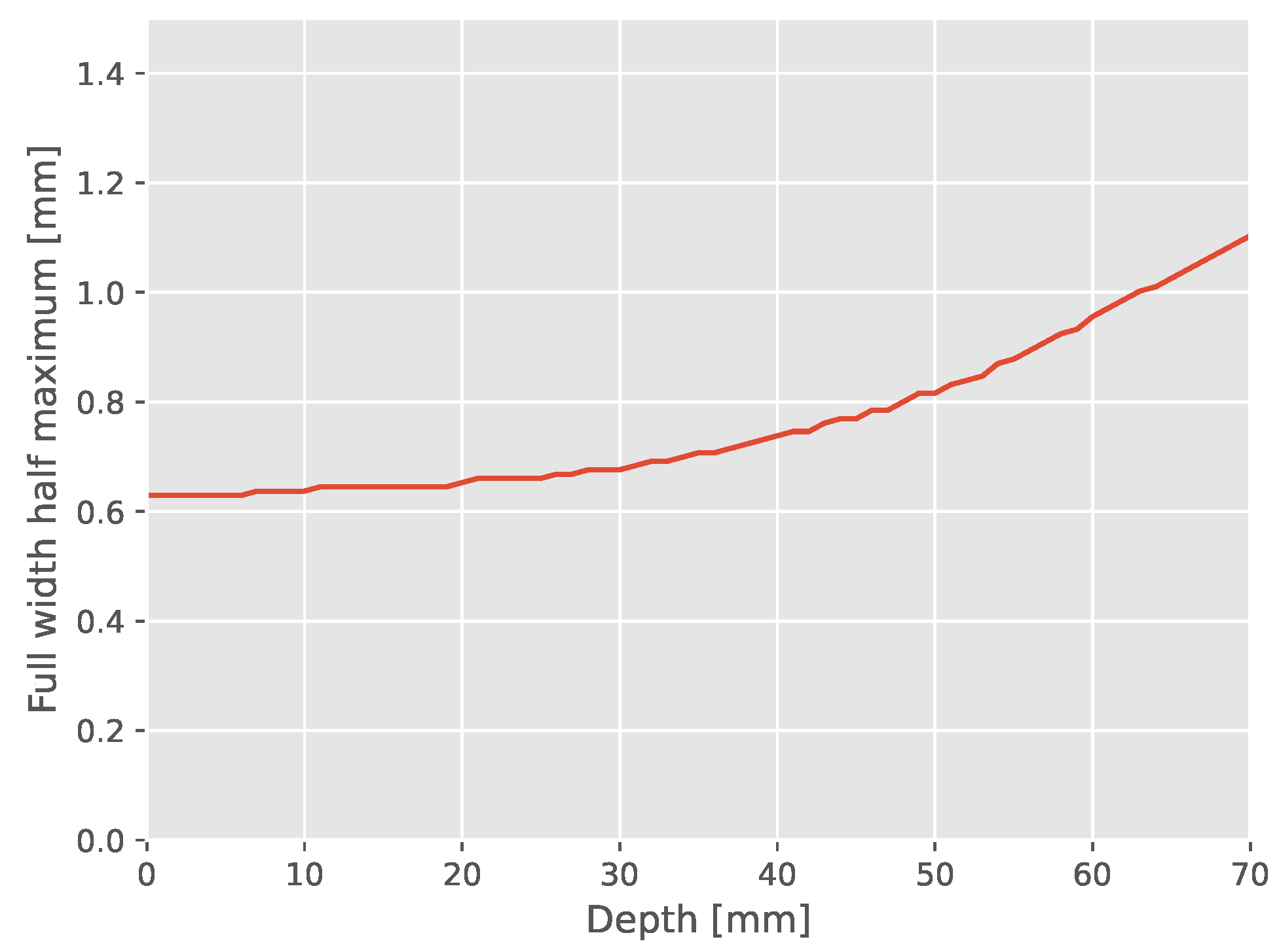 Instruments 07 00018 g0a1