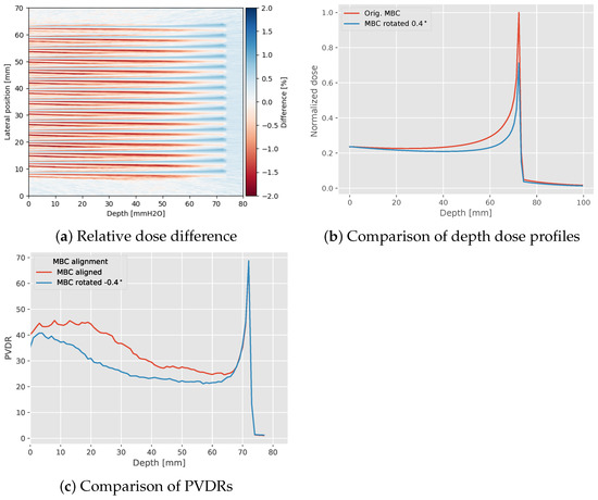Instruments 07 00018 g0a2
