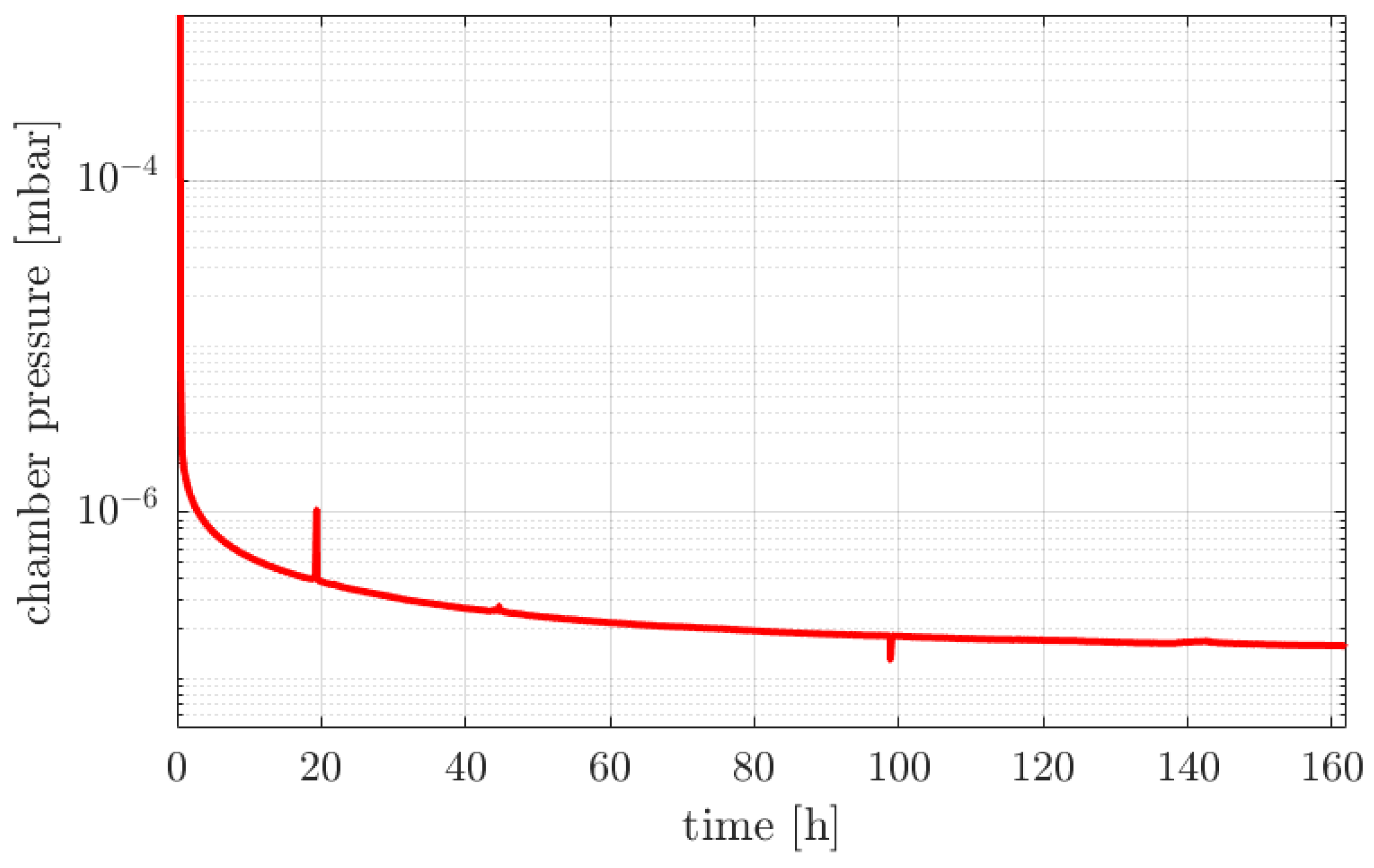 Instruments 07 00022 g002