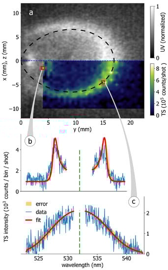 Instruments 07 00025 g003