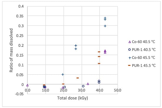 Instruments 07 00026 g010