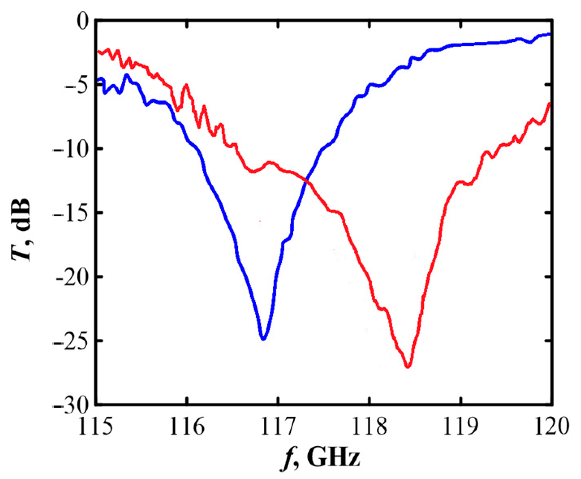 Instruments 07 00027 g006