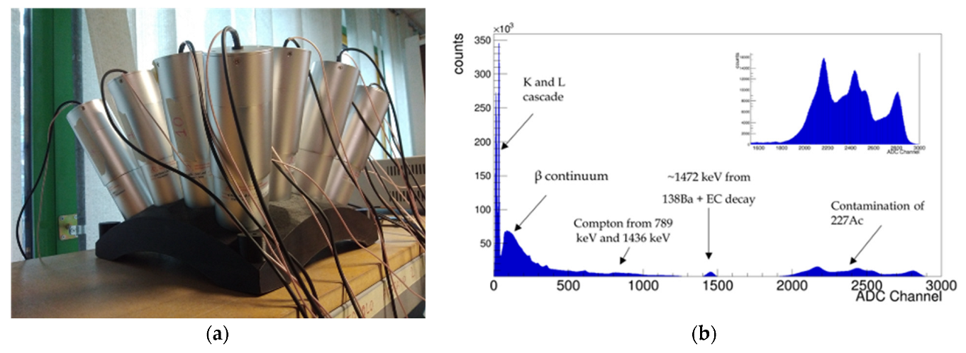 Instruments 07 00028 g003