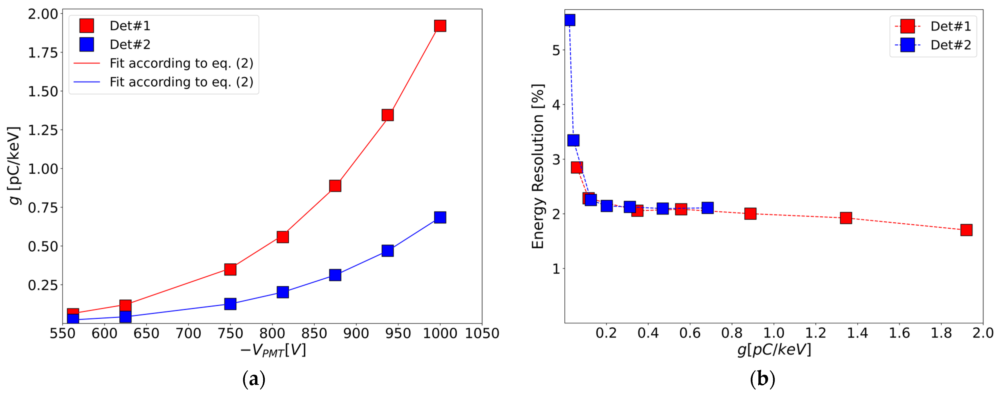 Instruments 07 00028 g006