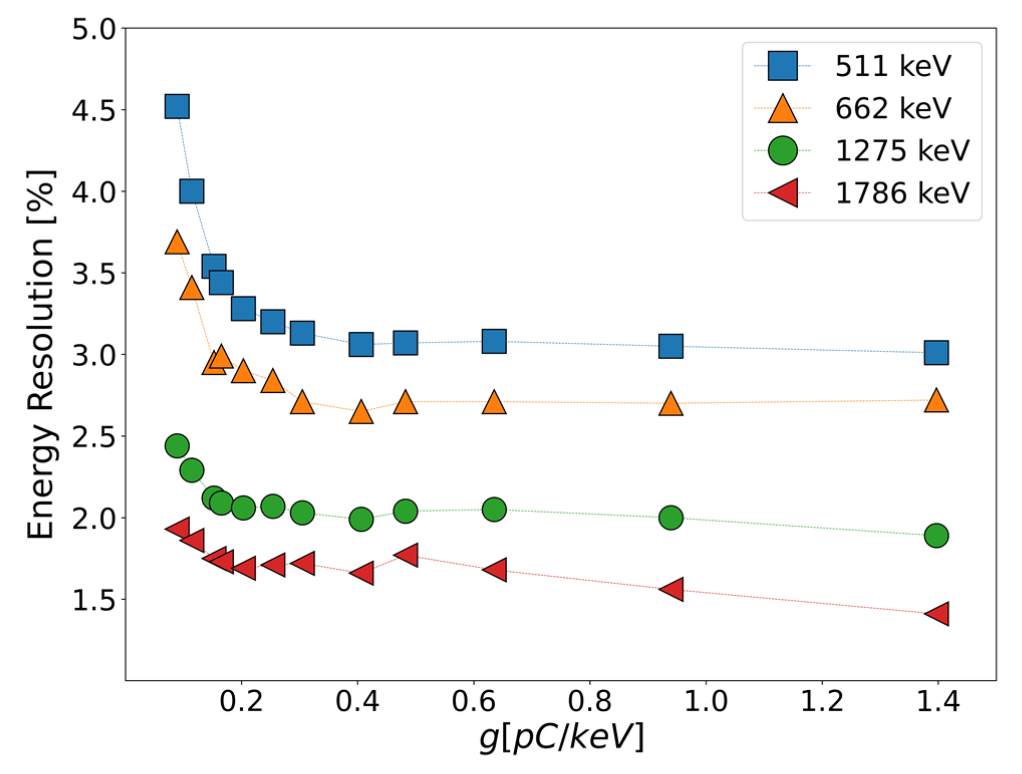 Instruments 07 00028 g007