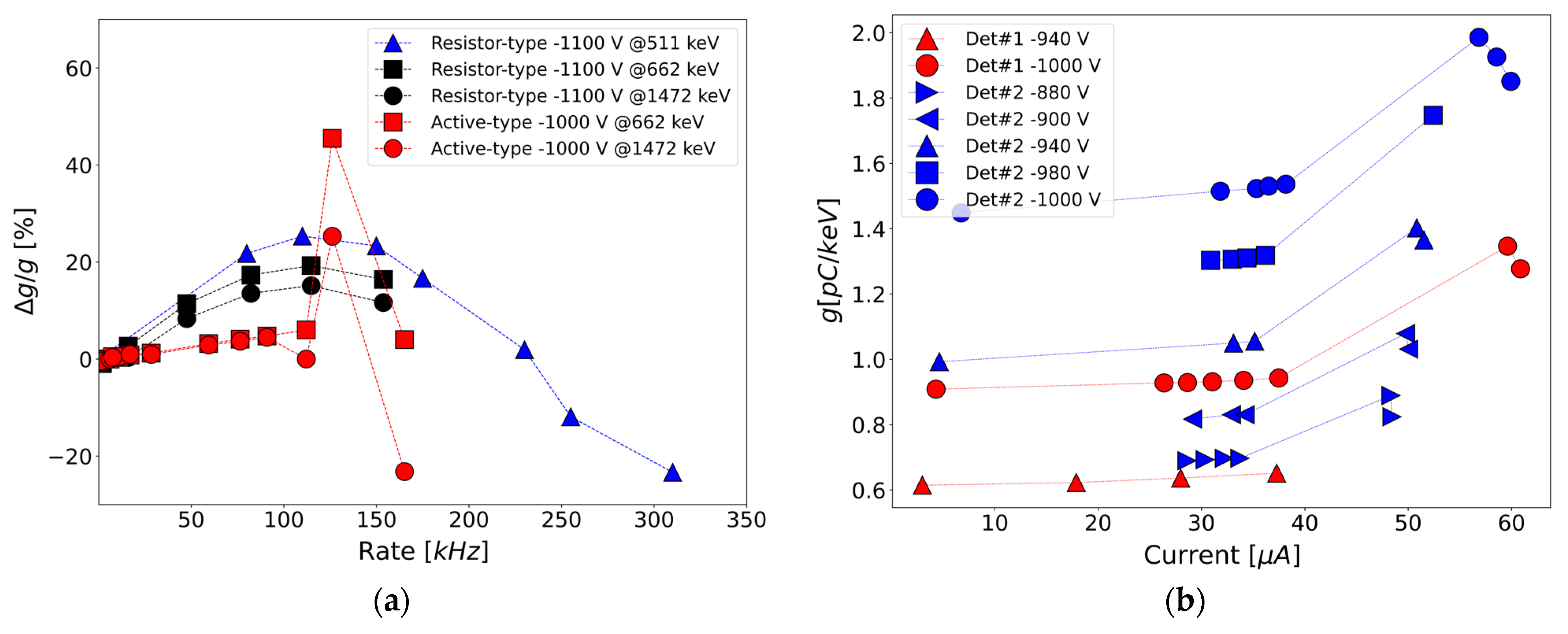Instruments 07 00028 g008