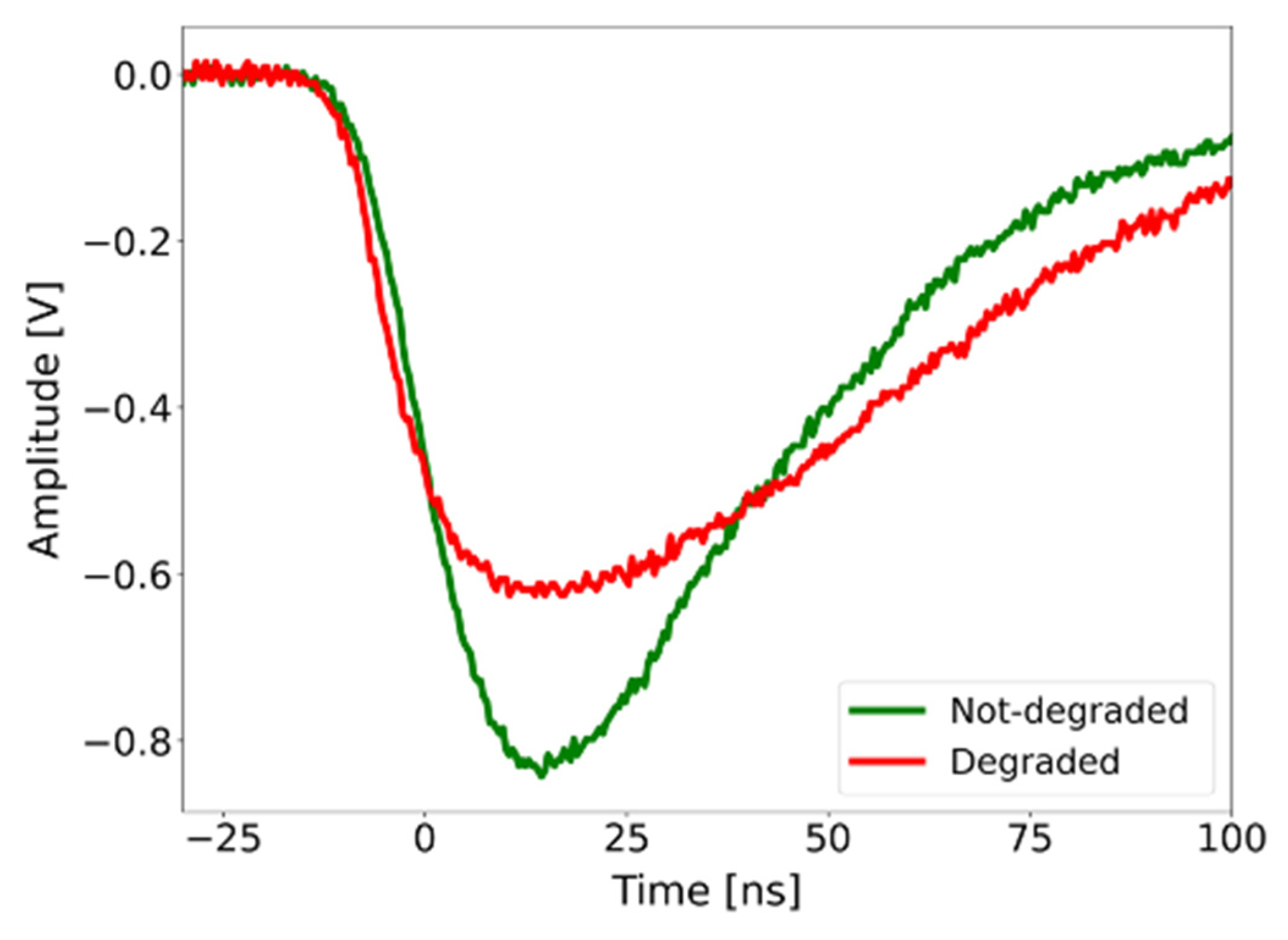 Instruments 07 00028 g009