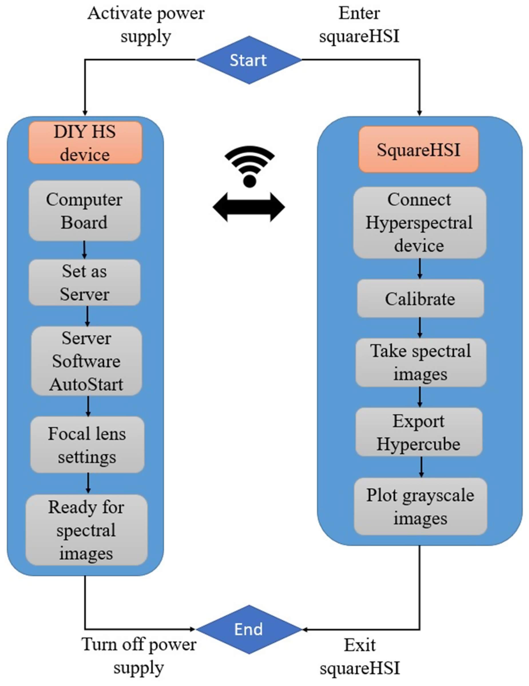 Instruments 07 00032 g001