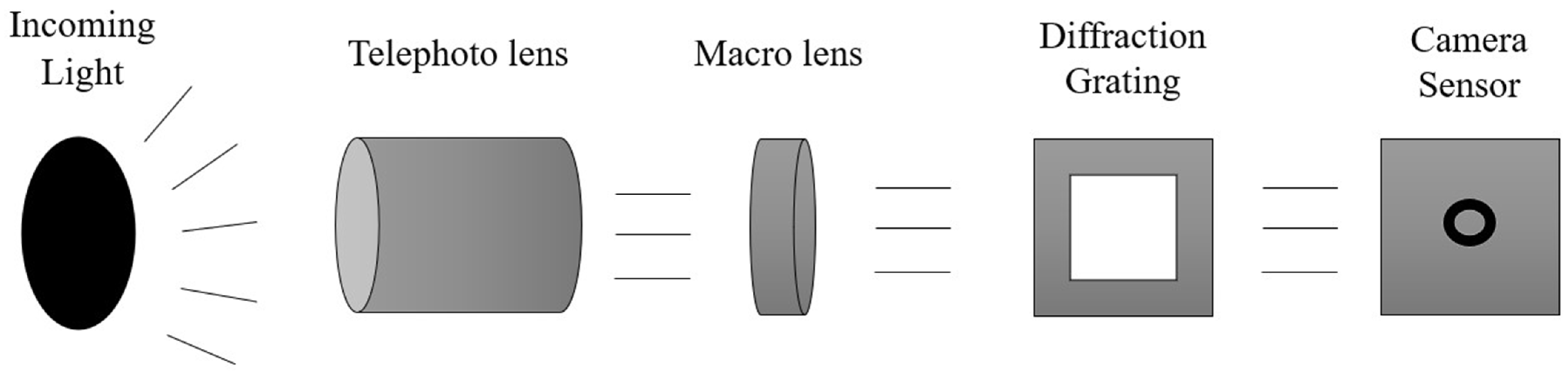 Instruments 07 00032 g002