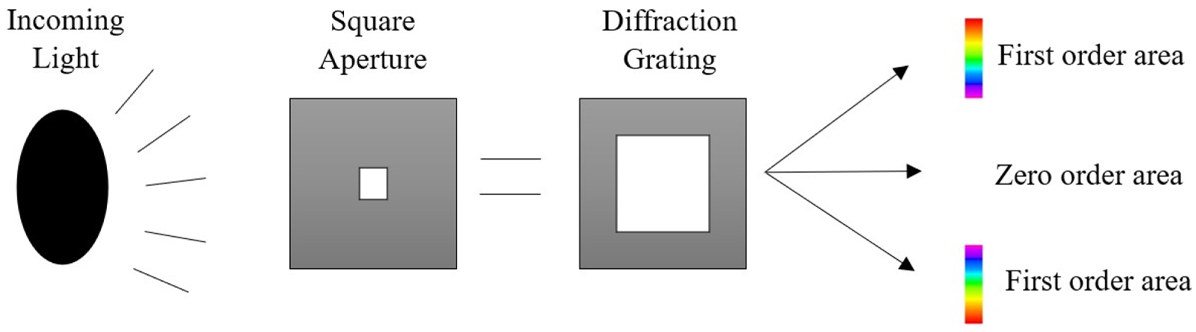 Instruments 07 00032 g007