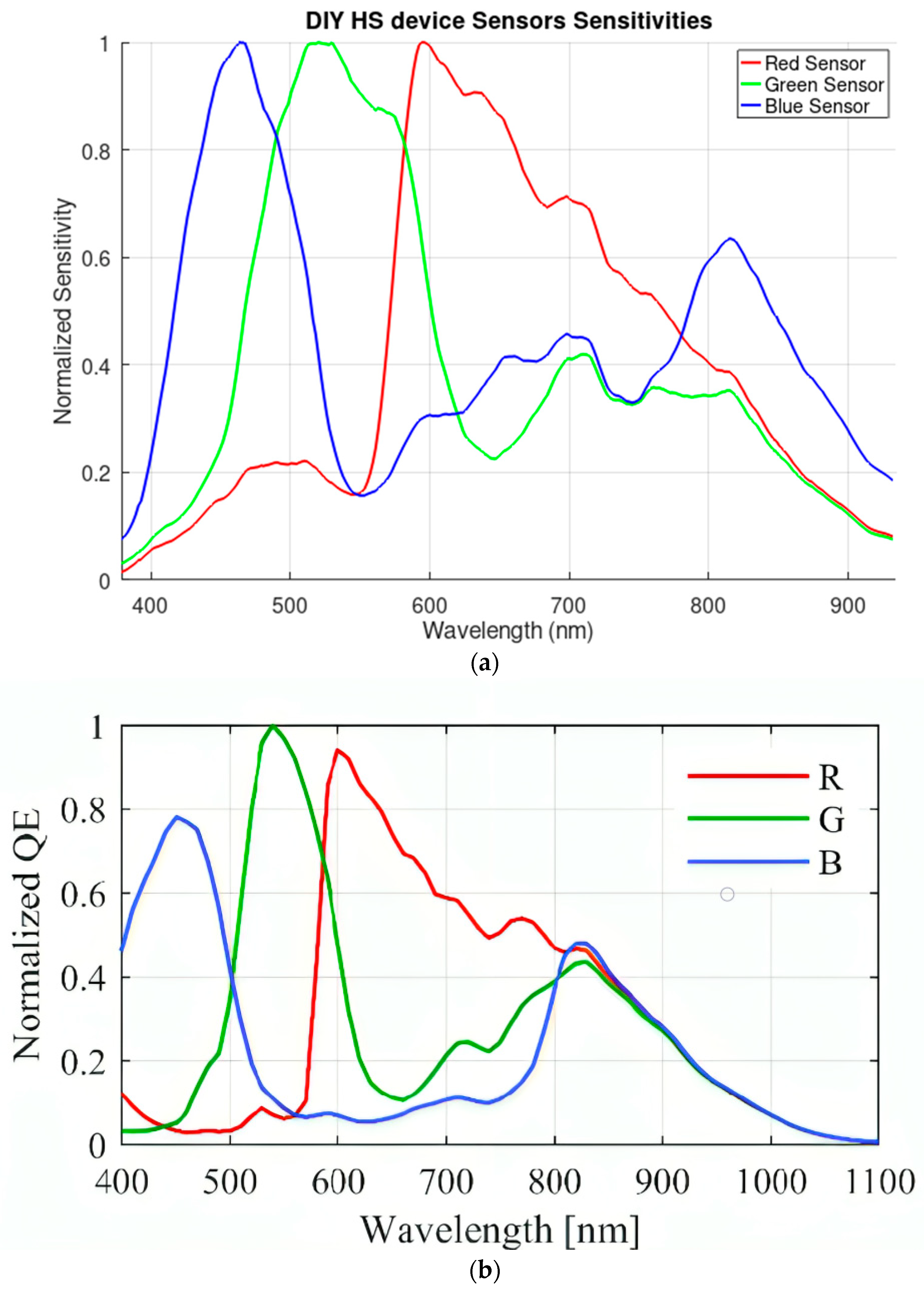 Instruments 07 00032 g009