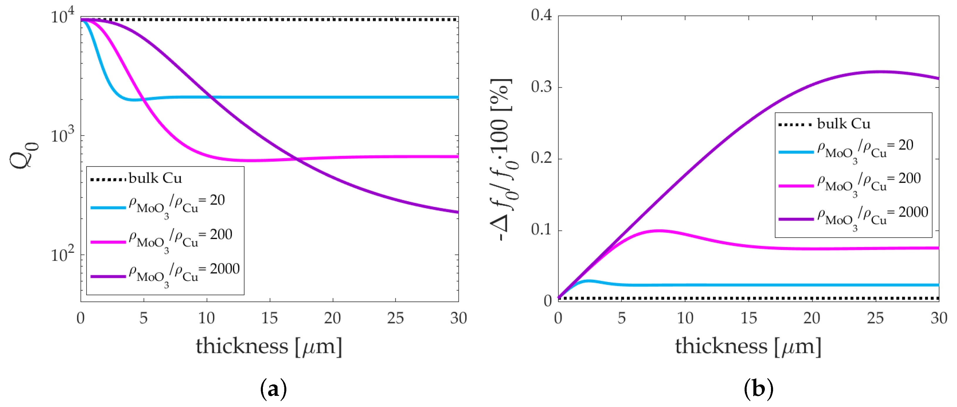 Instruments 07 00033 g005 Instruments 07 00033 g005