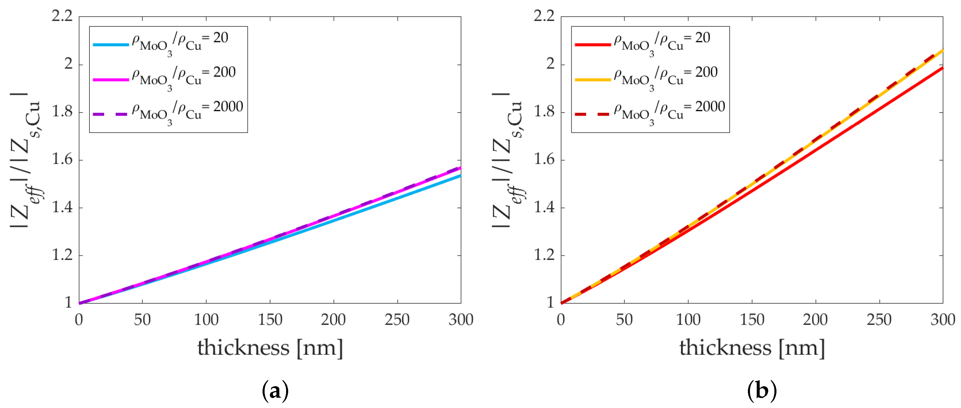 Instruments 07 00033 g006 Instruments 07 00033 g006