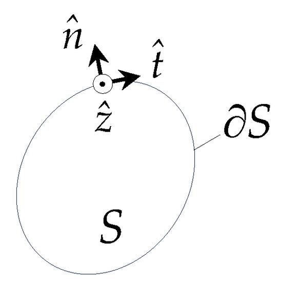 Instruments 07 00033 g0a1