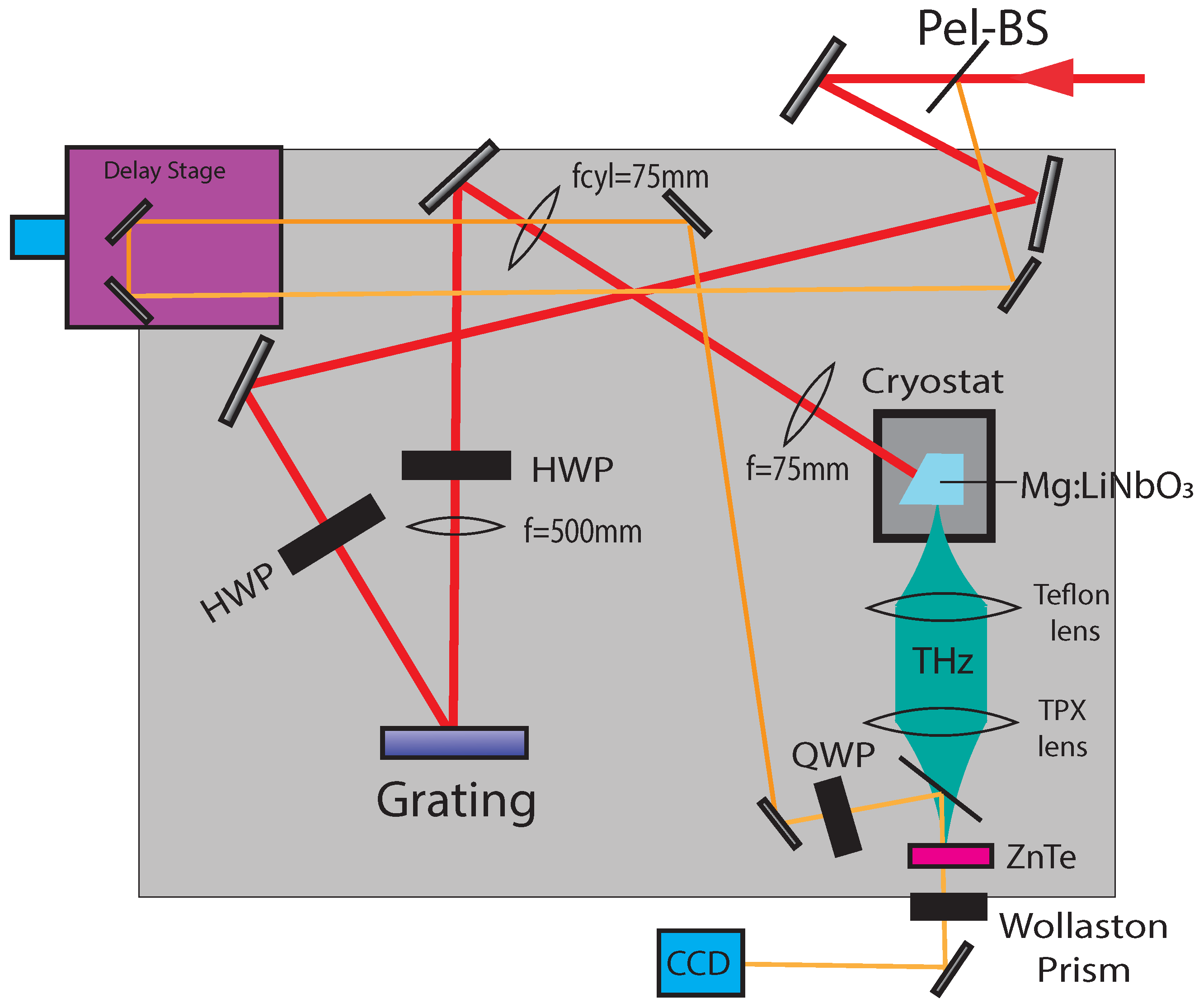 Instruments 07 00039 g003