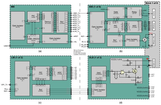 Instruments 07 00041 g0a2