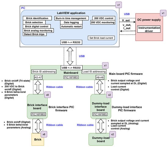 Instruments 07 00041 g0a3