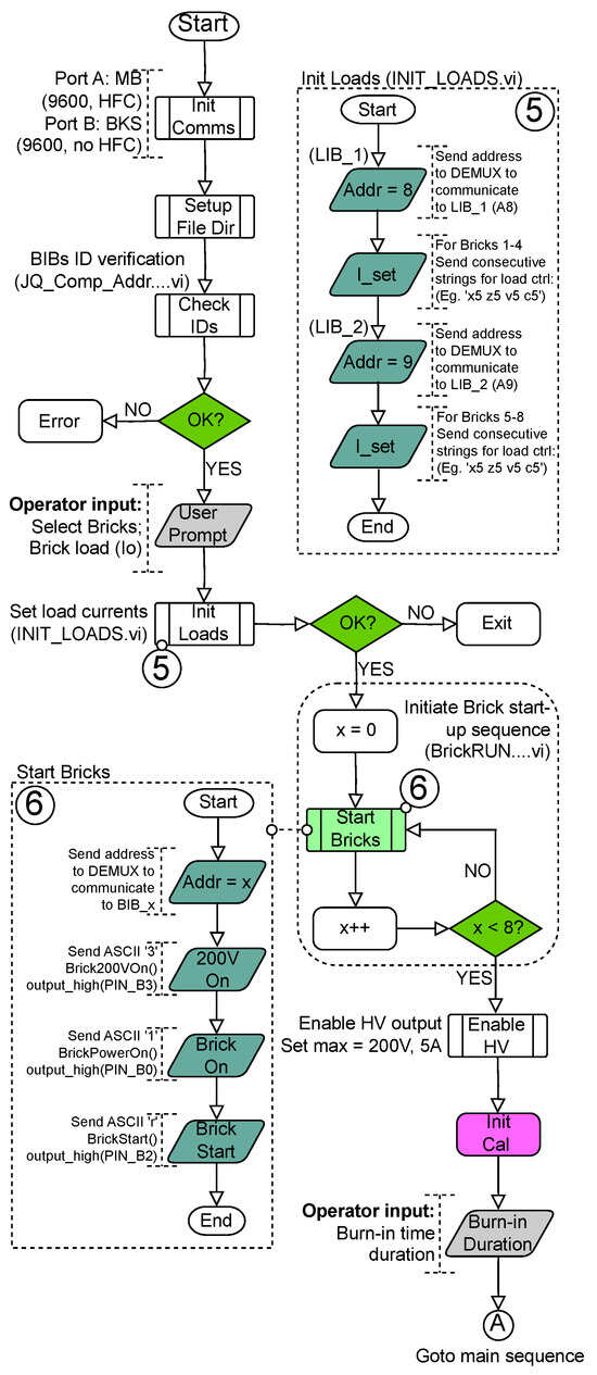 Instruments 07 00041 g0a4