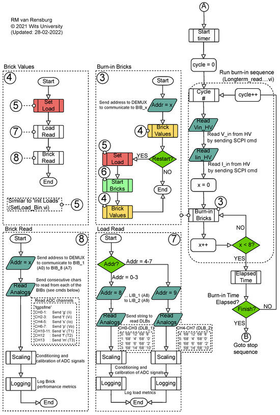 Instruments 07 00041 g0a5
