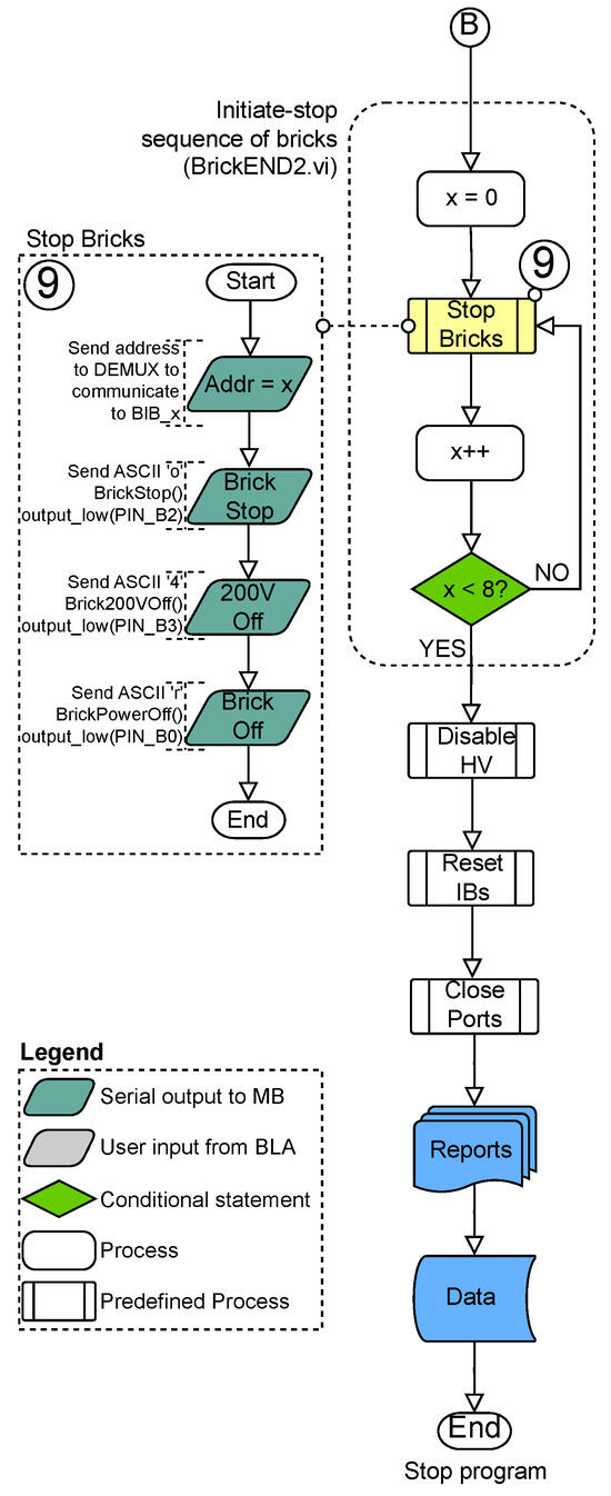 Instruments 07 00041 g0a6