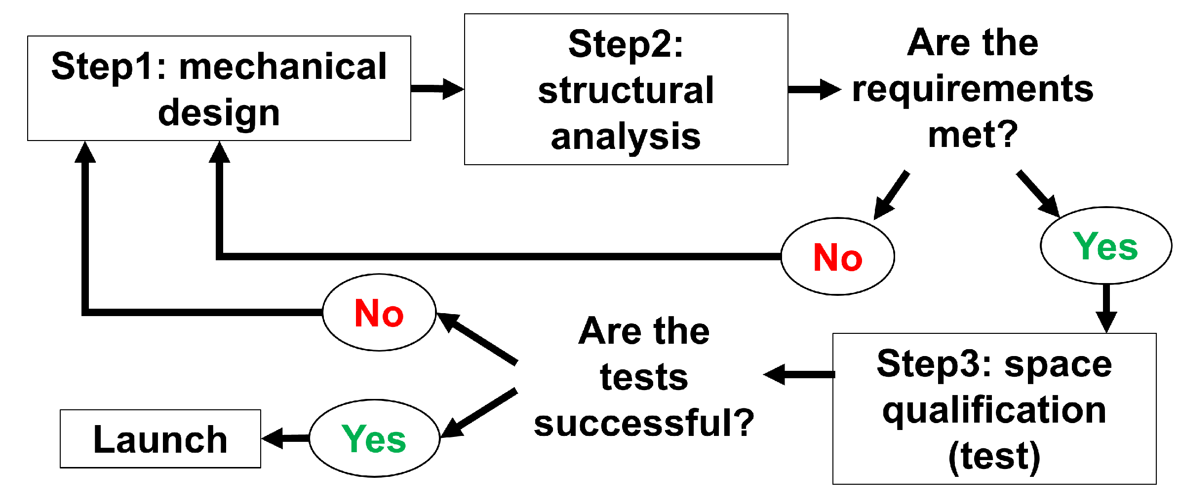 Instruments 07 00046 g001