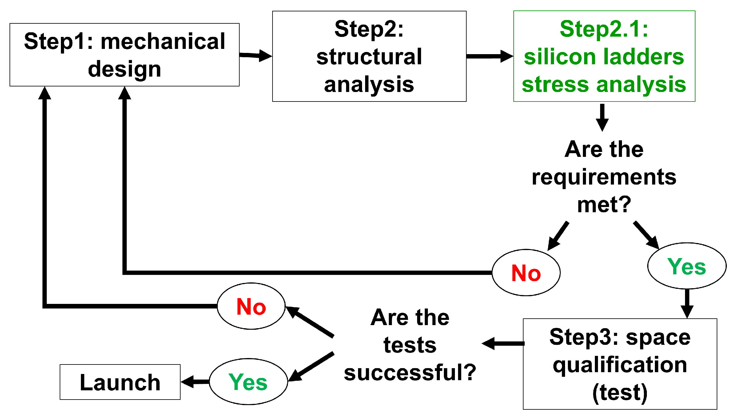 Instruments 07 00046 g002