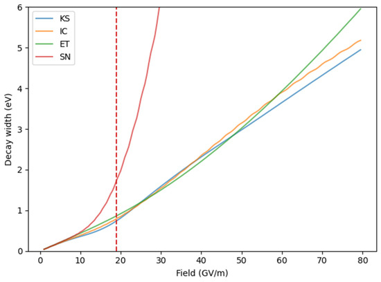 Instruments 07 00047 g0a1