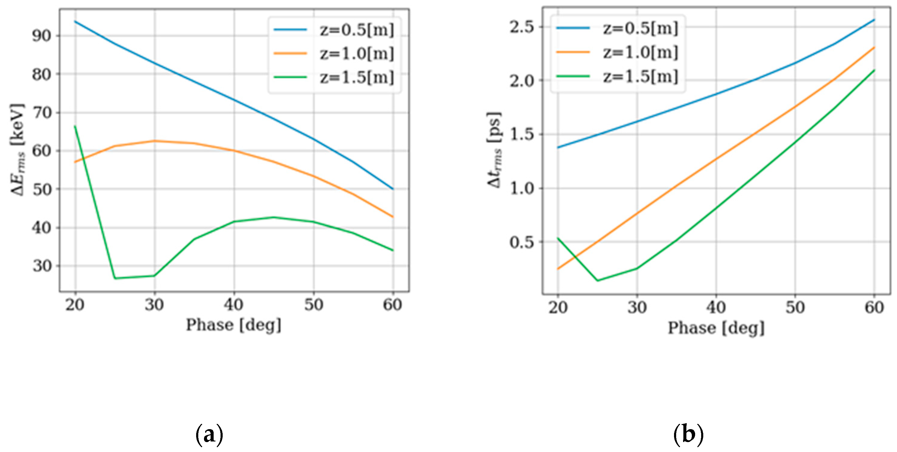 Instruments 07 00054 g003