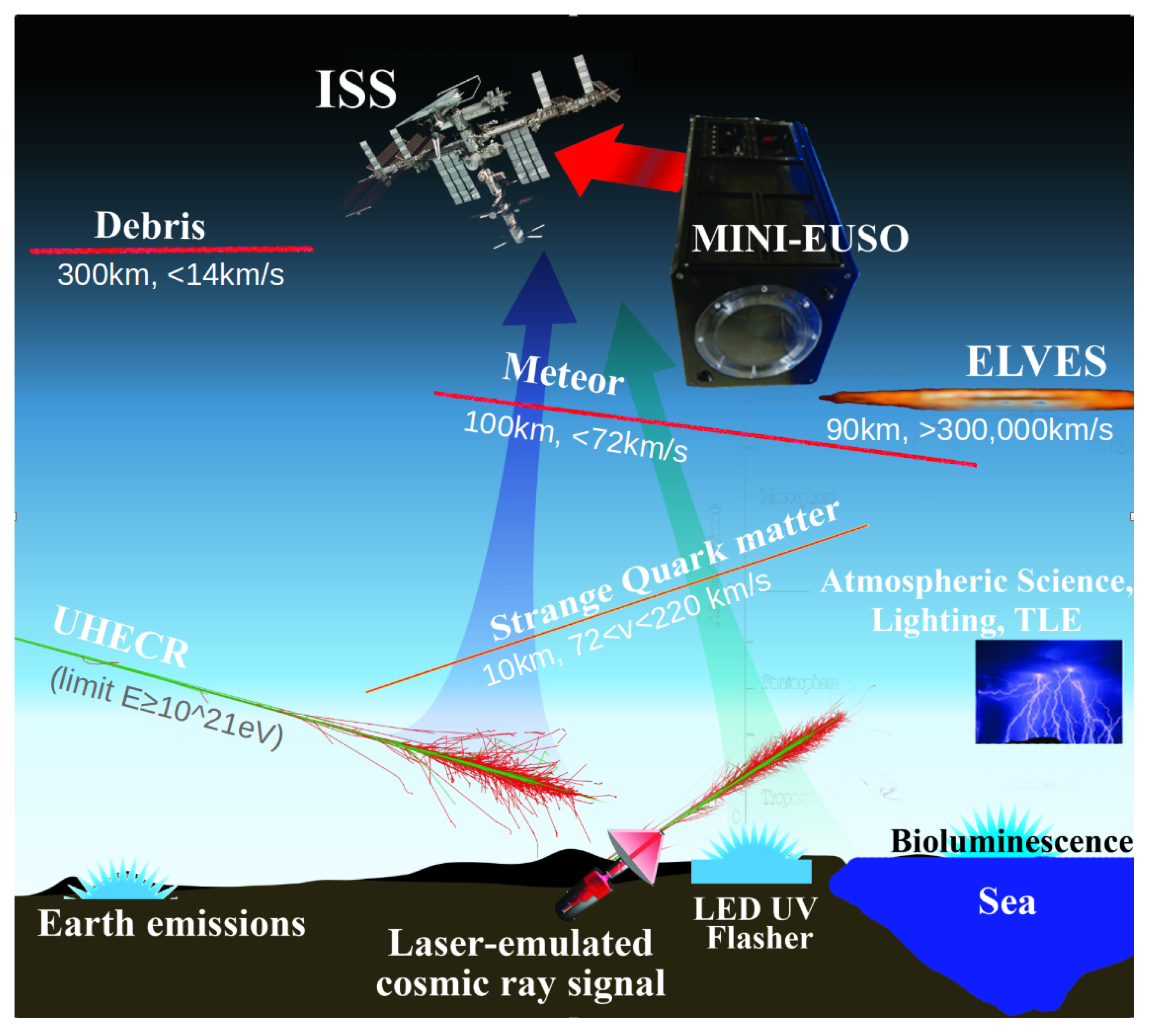 Instruments 08 00006 g004