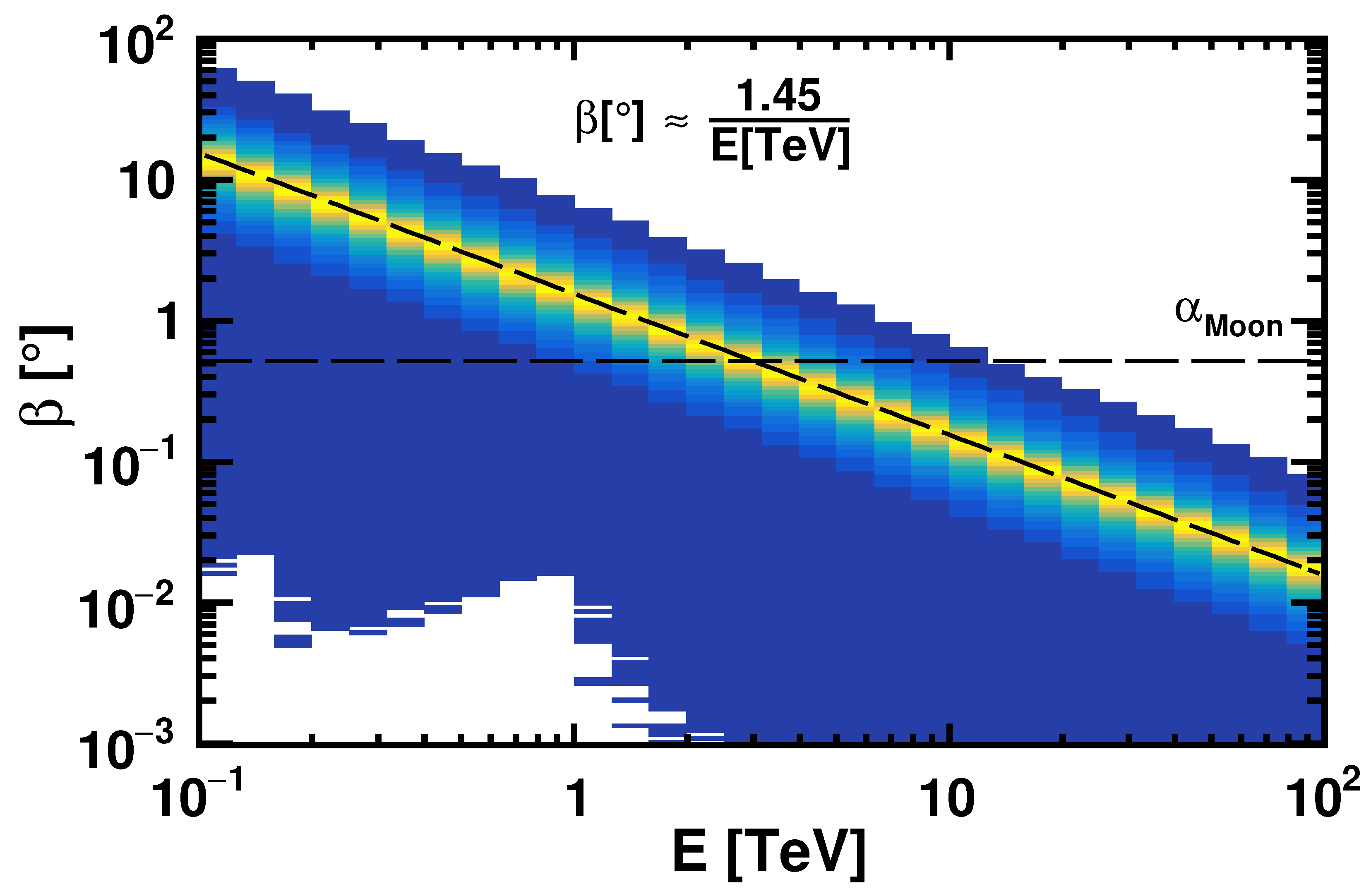 Instruments 08 00007 g002