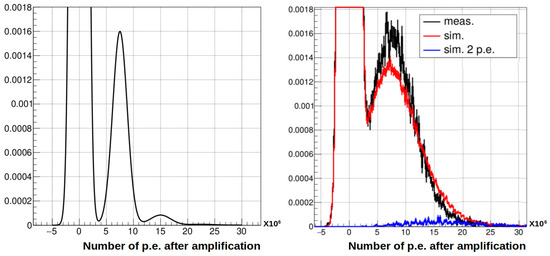Instruments 08 00013 g0a1