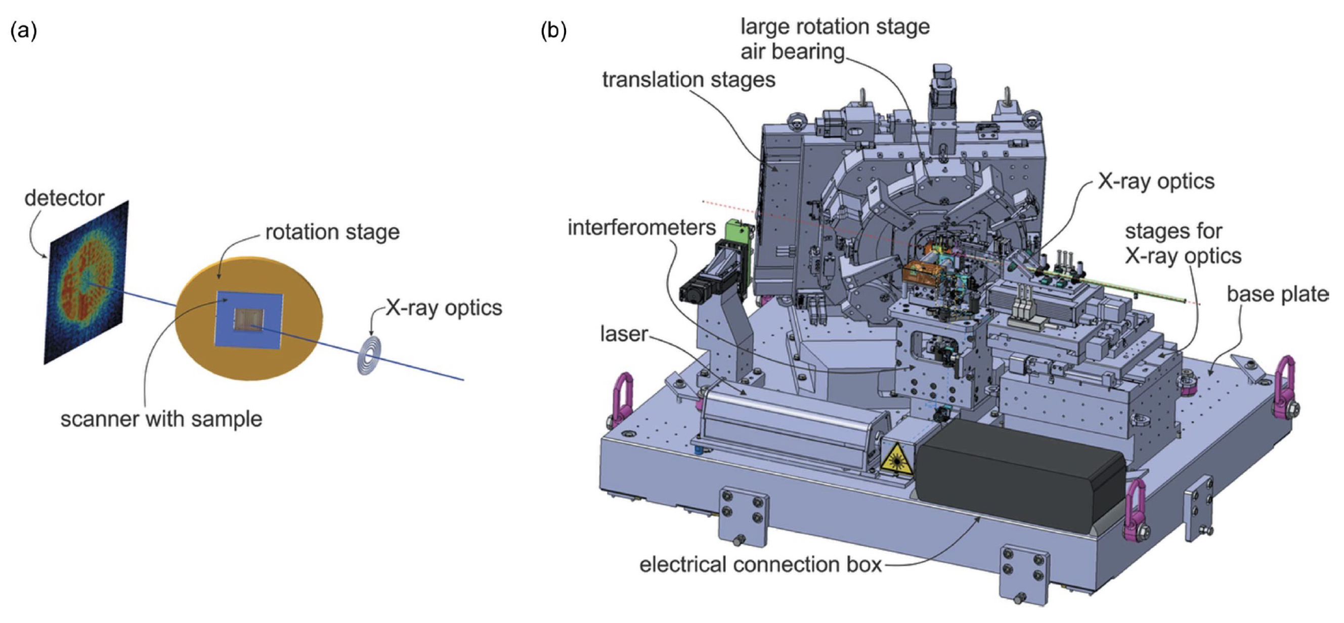 Instruments 08 00019 g005 Instruments 08 00019 g005