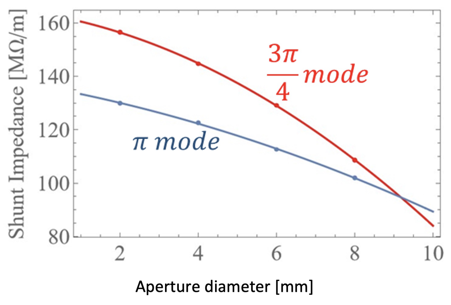 Instruments 08 00019 g009 Instruments 08 00019 g009