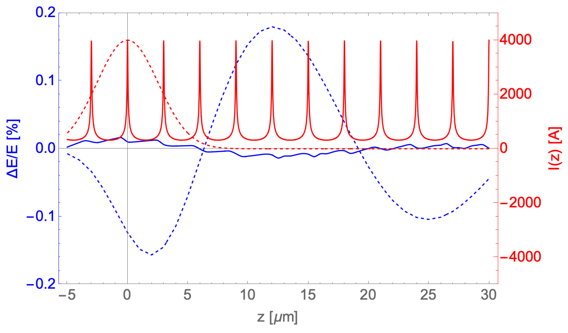 Instruments 08 00019 g021 Instruments 08 00019 g021