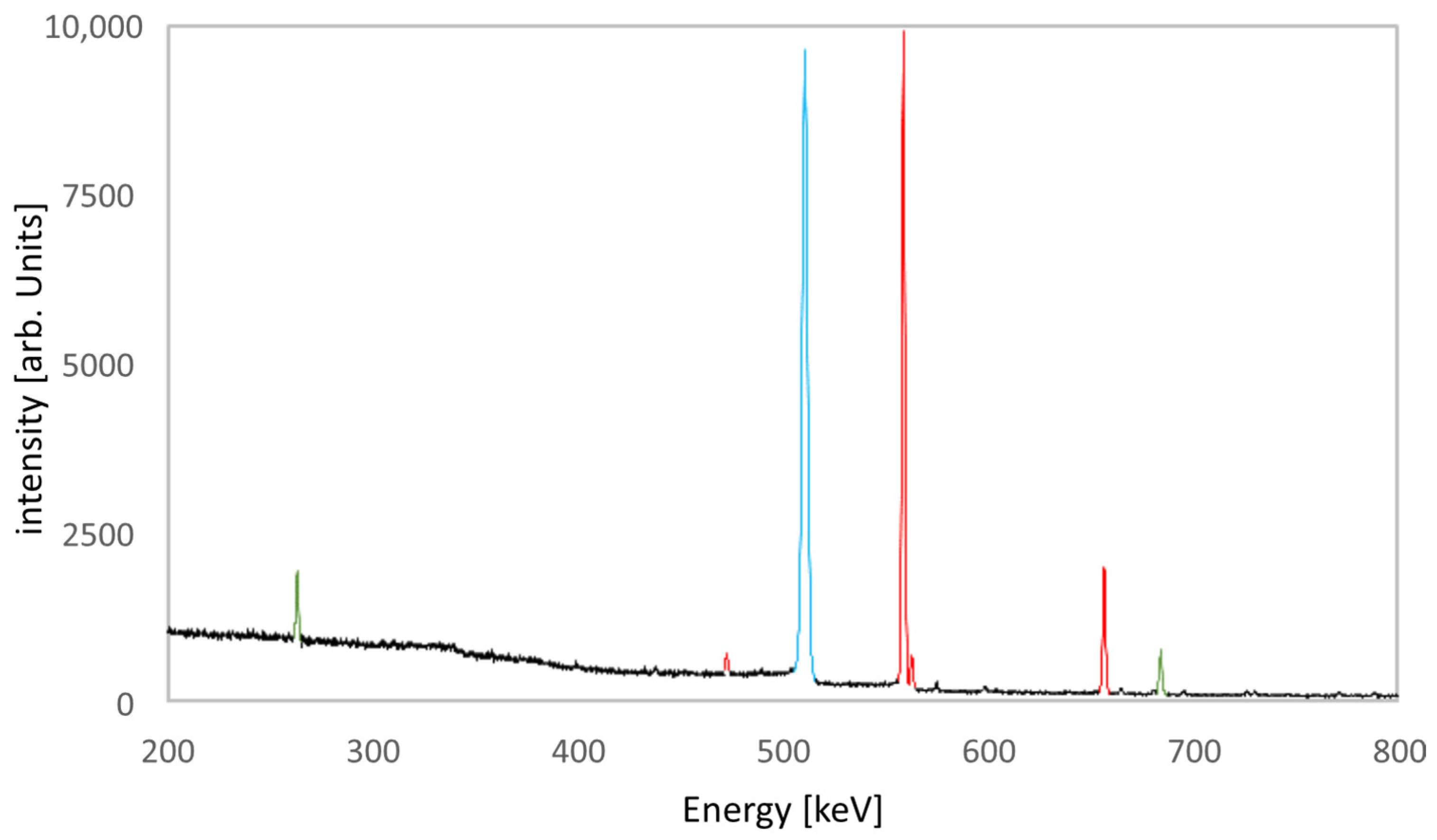 Instruments 08 00022 g006