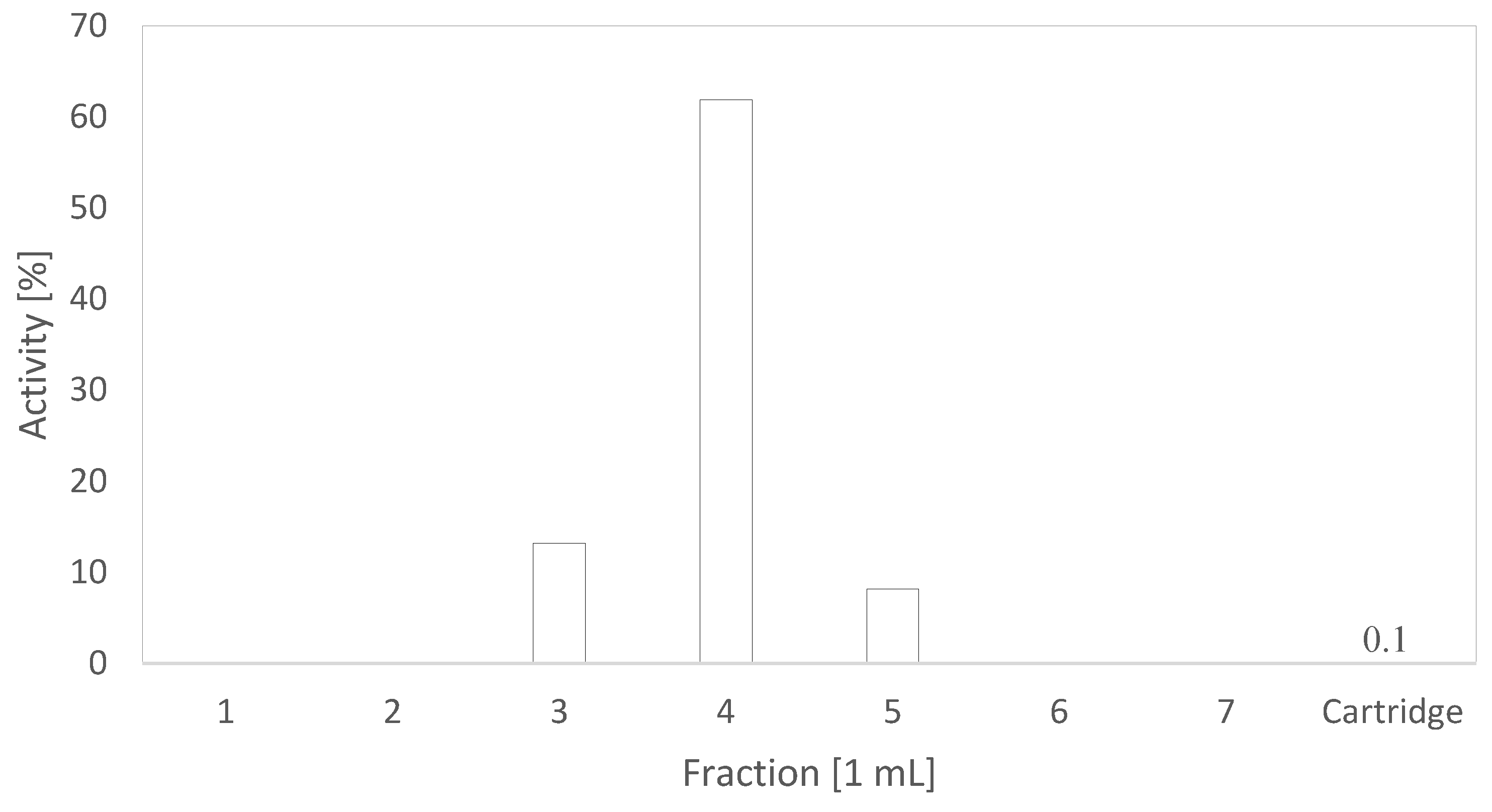 Instruments 08 00022 g007