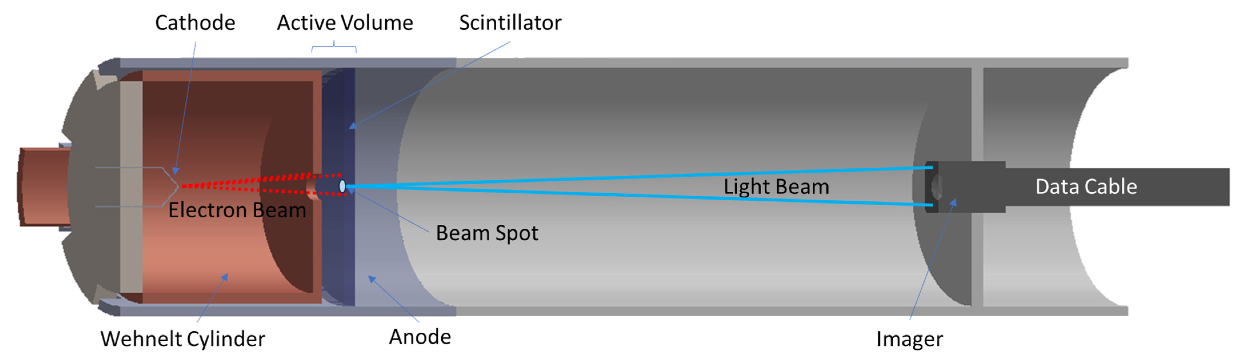 Instruments 08 00029 g001