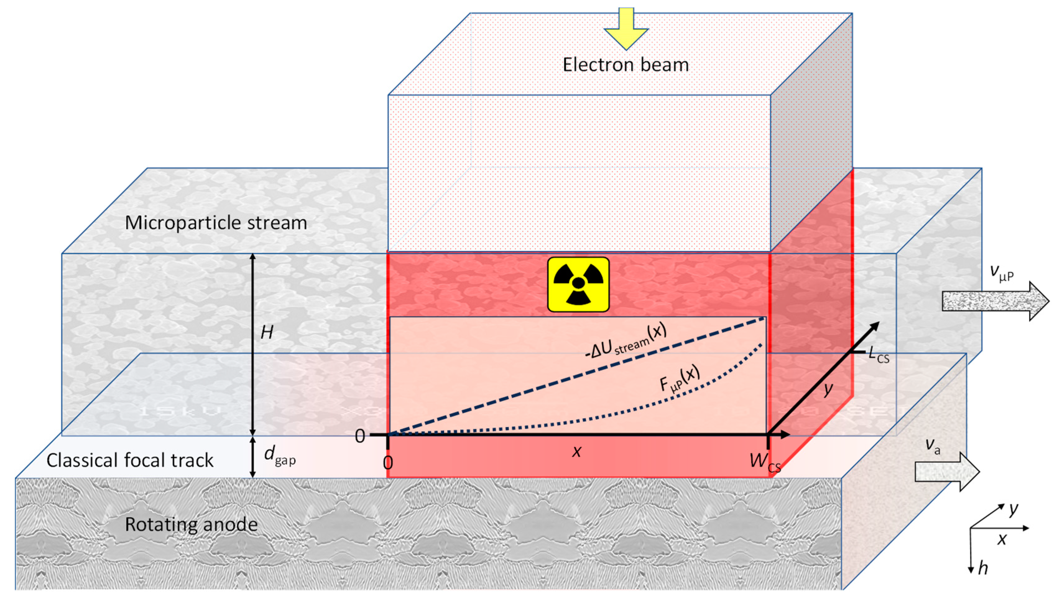 Instruments 08 00032 g003