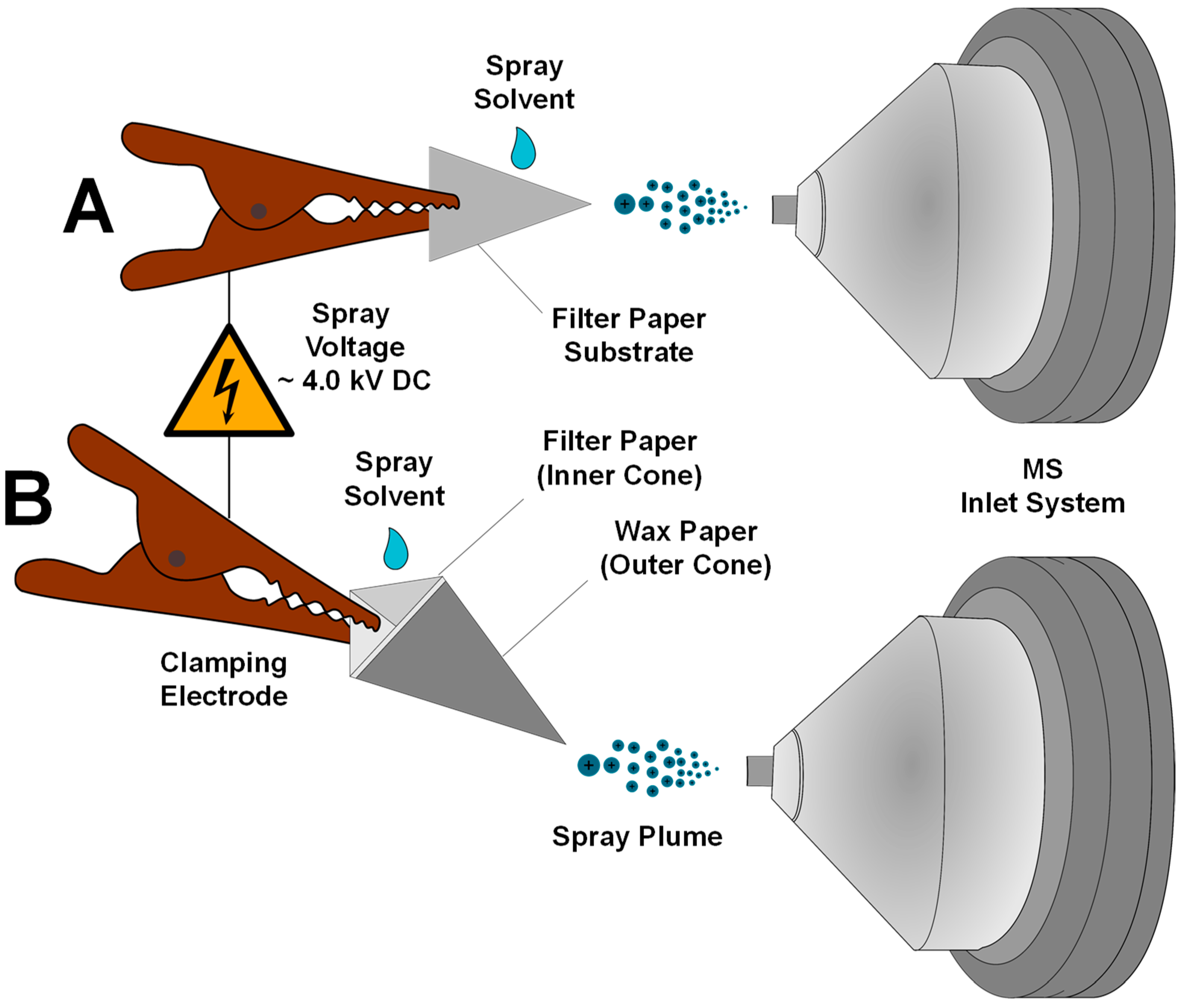 Instruments 08 00034 g002