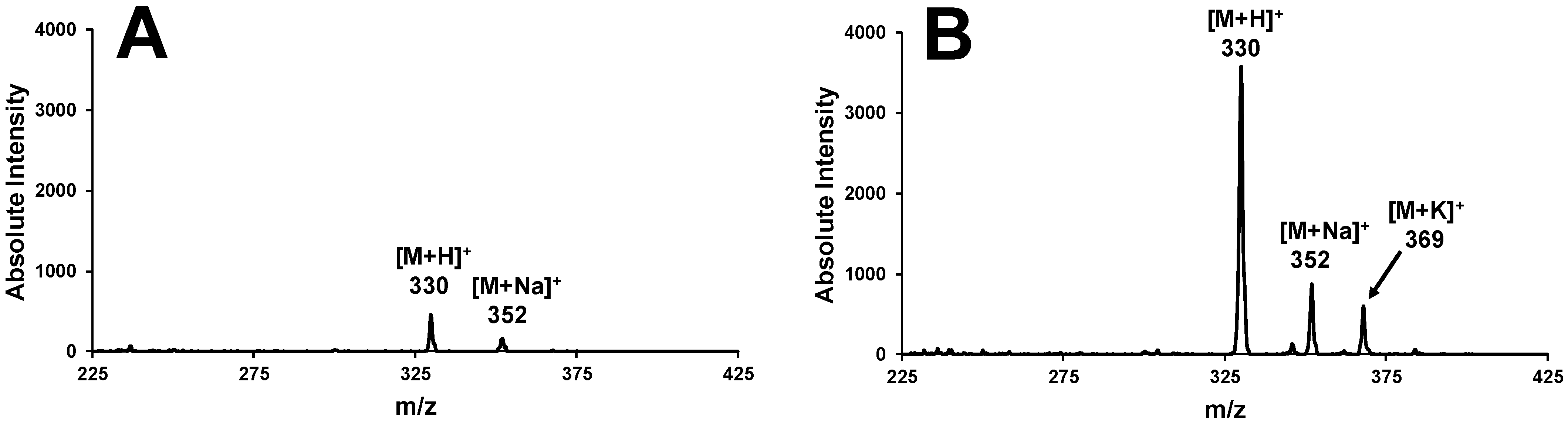 Instruments 08 00034 g003